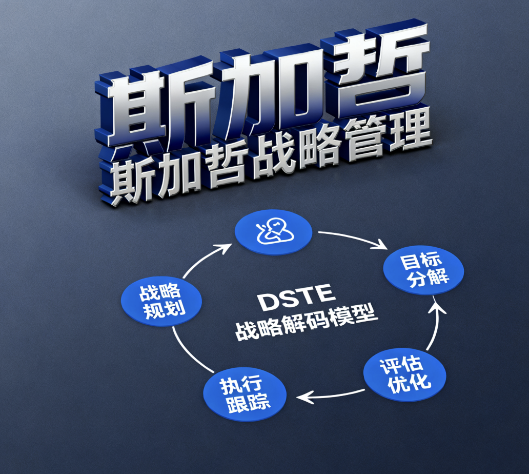 不只是流程，更是系统：DSTE如何成为企业战略管理的“操作系统”